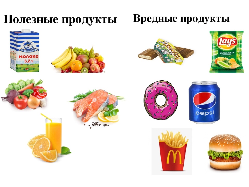 Полезные продукты и вредные продукты презентация